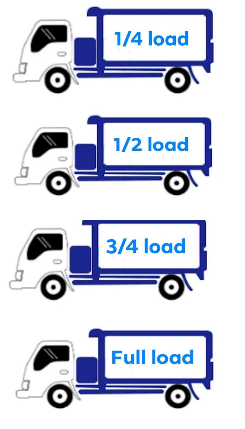 cost of junk removal